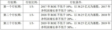 中興通訊擬實(shí)施第三次股權(quán)激勵(lì)計(jì)劃 覆蓋超2000名核心骨干員工