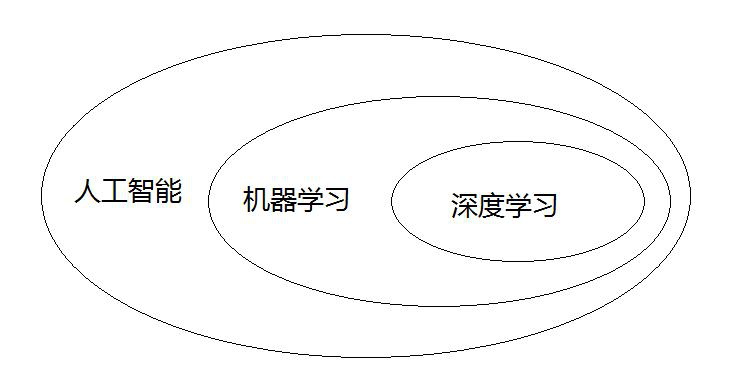 解读人工智能技术、国内产业链以及关键参与力量