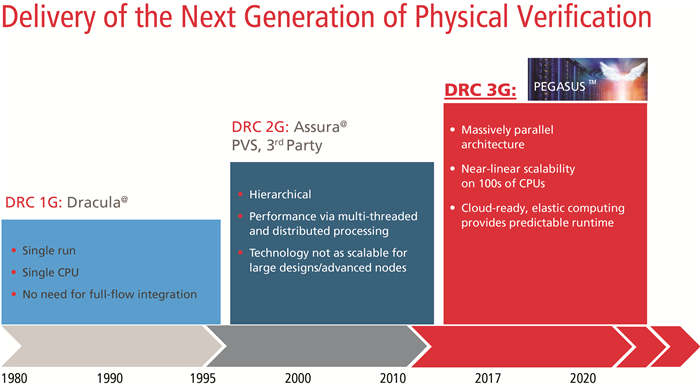 Cadence_Pegasus_Graphic_FINAL_Under Embargo Until April 11.jpg