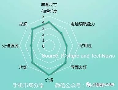 展訊高通發(fā)力印度4G功能機市場 聯(lián)發(fā)科是否能力挽狂瀾？