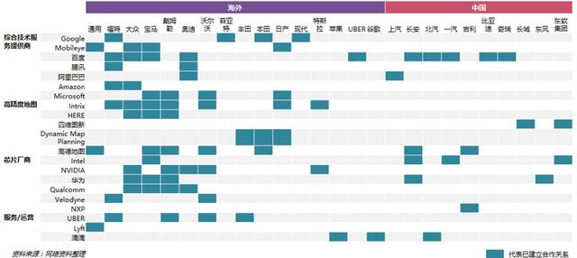 人工智能的終極場景：自動駕駛