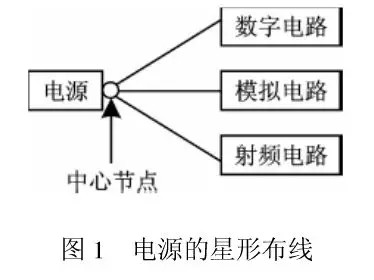 RF电路和数字电路如何在同块PCB上和谐相处？