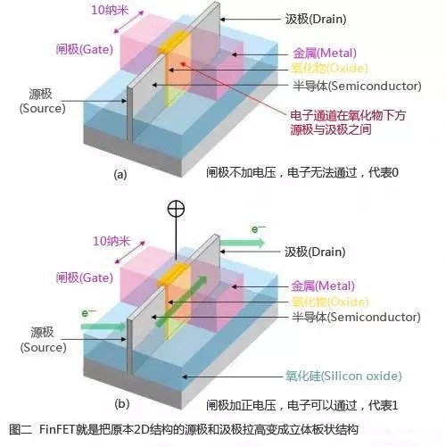 傳梁孟松加盟中芯國際 兩岸半導(dǎo)體技術(shù)戰(zhàn)一觸即發(fā)