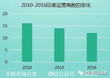 展訊高通發(fā)力印度4G功能機(jī)市場(chǎng) 聯(lián)發(fā)科是否能力挽狂瀾？