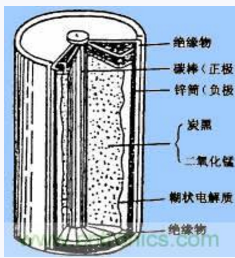 一文看懂动力电池的基础知识