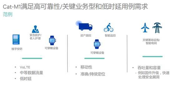 攪局低功耗廣域網(wǎng)絡(luò)領(lǐng)域，高通眼中的NB-IoT與eMTC