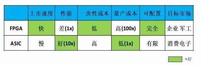 AI駕臨人間 四大芯片流派華山論劍