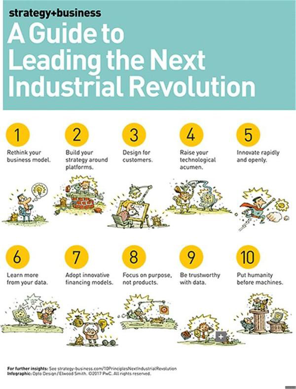 把握第四次工业革命机会的十大原则