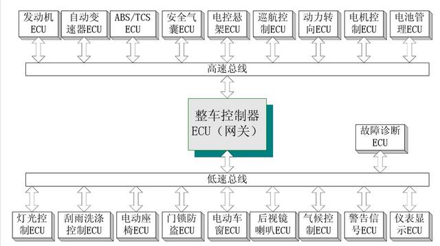 对比：CAN总线和RS485总线