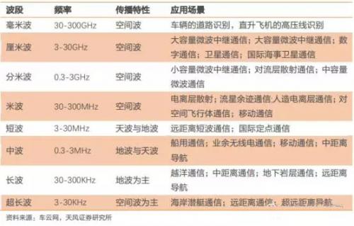 解讀國內(nèi)自動駕駛傳感器市場，哪些企業(yè)有望拼出個(gè)未來？