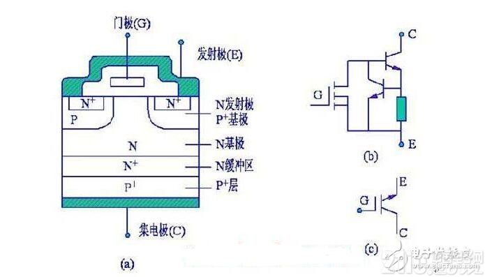 IGBT淺析，IGBT的結(jié)構(gòu)與工作原理