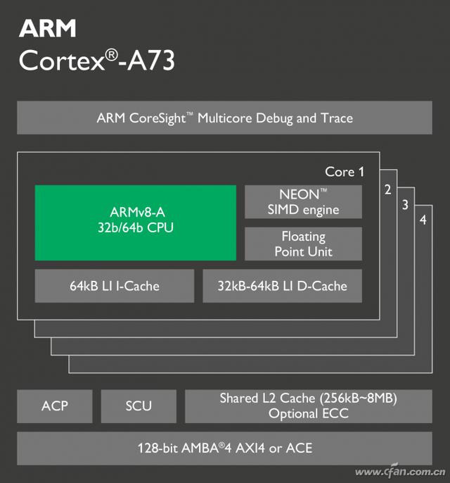 和x86展开正面冲突 ARM染指PC已成定局