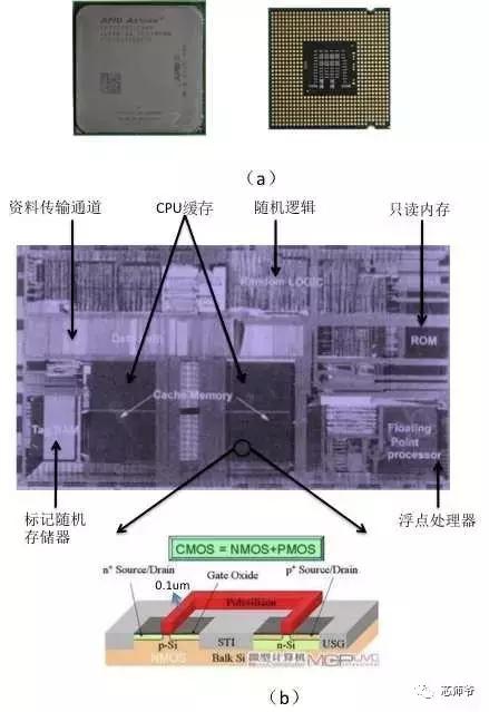 “芯”潮澎湃 揭秘集成電路的“廬山真面目”