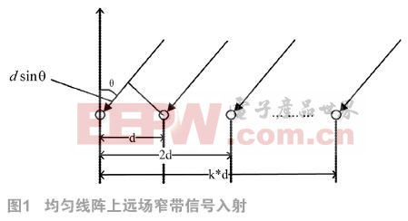 基于MUSIC算法的相干信號DOA估計改進及應(yīng)用