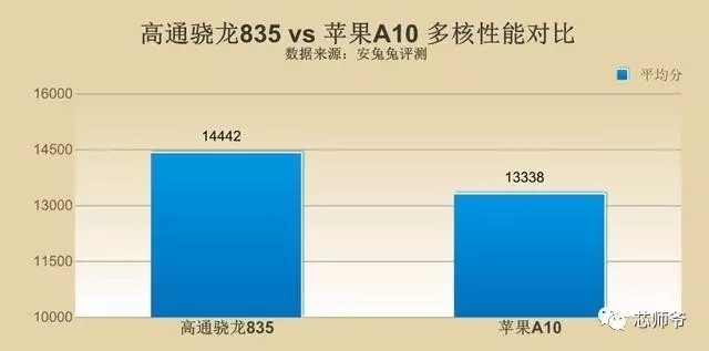 蘋果三星英特爾齊開火 為何高通頻頻出現(xiàn)在訴訟案件中？