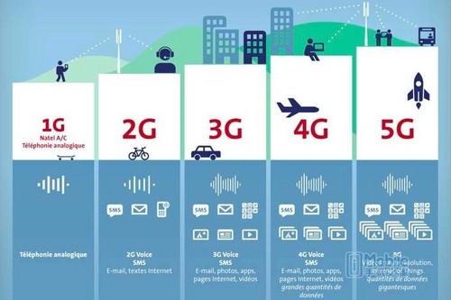 與英特爾爭5G芯片領(lǐng)頭羊 高通做了哪些事