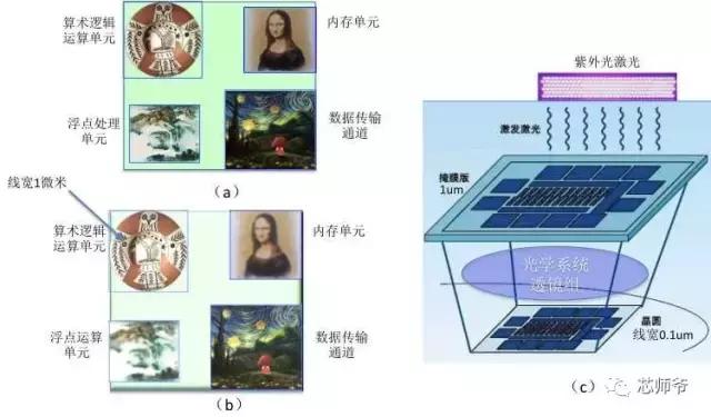 “芯”潮澎湃 揭秘集成電路的“廬山真面目”