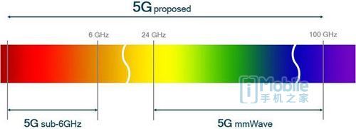 與英特爾爭5G芯片領(lǐng)頭羊 高通做了哪些事