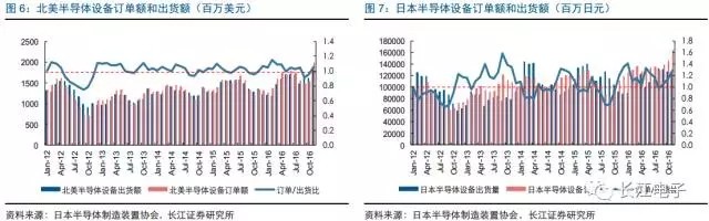 集成电路春风起 三业并举加速国产化进程