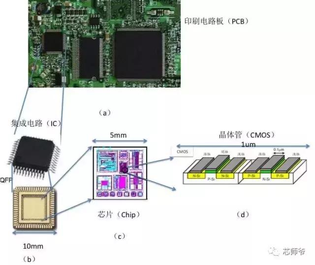 “芯”潮澎湃 揭秘集成電路的“廬山真面目”