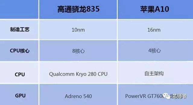 蘋果三星英特爾齊開火 為何高通頻頻出現(xiàn)在訴訟案件中？