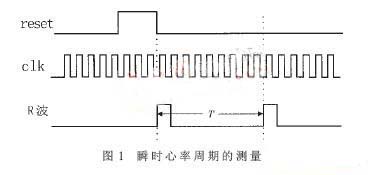 FPGA在数字式心率计中的电路组成及工作原理