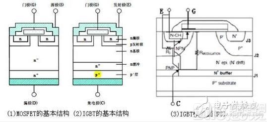 IGBT淺析，IGBT的結(jié)構(gòu)與工作原理