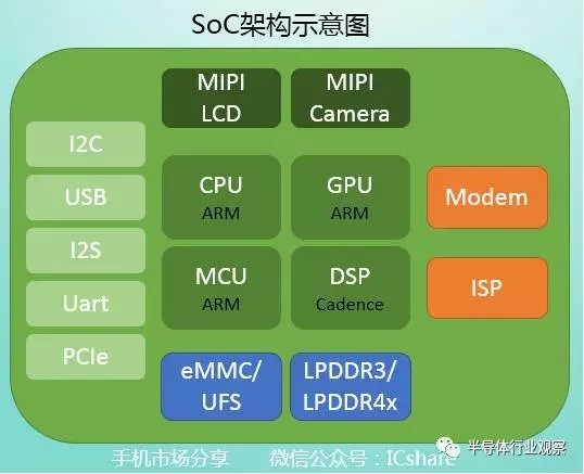 手機芯片市場風云迭起 高通和聯芯建合資公司意欲何為？