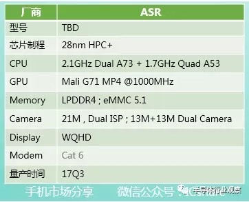 手機芯片市場風云迭起 高通和聯(lián)芯建合資公司意欲何為？