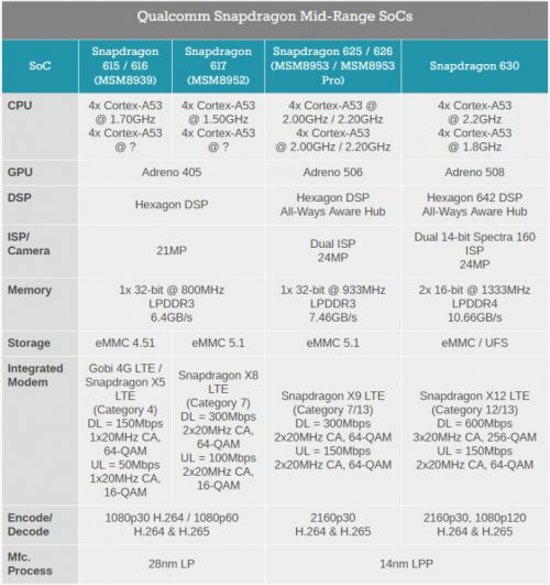 中端市場(chǎng)“芯”霸主！高通驍龍660/630有哪些法寶