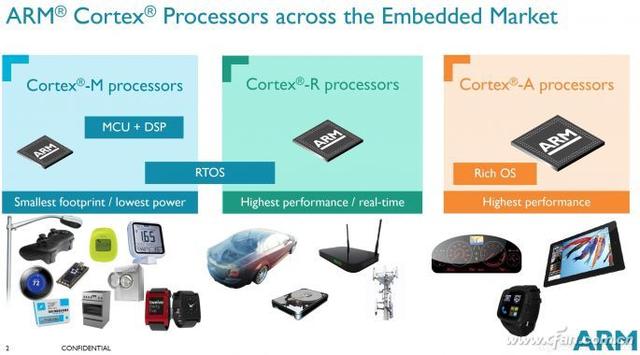 和x86展開正面沖突 ARM染指PC已成定局