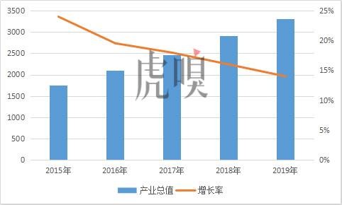 云計算狂野生長背后，這四個問題卻找不到答案