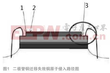 快恢復二極管銅遷移失效機理及應用可靠性研究