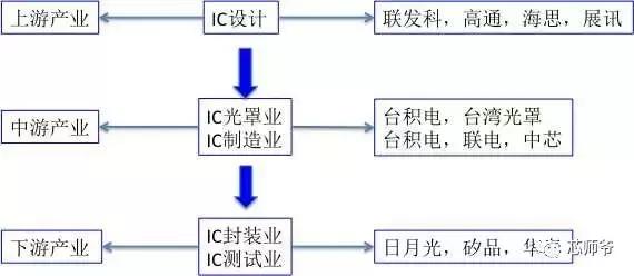 “芯”潮澎湃 揭秘集成電路的“廬山真面目”