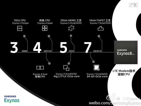 始終立于不敗之地 三星供應(yīng)鏈比手機(jī)業(yè)務(wù)賺錢 