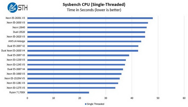 AMD为何做8核16线程的Ryzen？