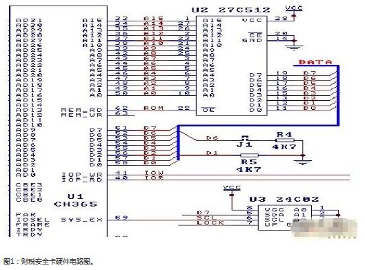 基于通用接口芯片CH365的財稅安全卡設(shè)計