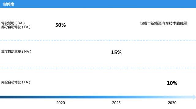 自動駕駛大玩家多 路徑和戰(zhàn)略有何異同？