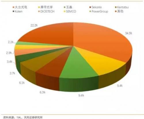 解讀國內(nèi)自動駕駛傳感器市場，哪些企業(yè)有望拼出個(gè)未來？