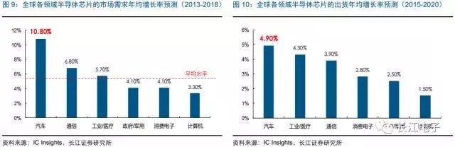 集成电路春风起 三业并举加速国产化进程