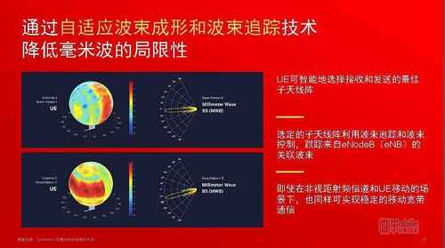 與英特爾爭5G芯片領(lǐng)頭羊 高通做了哪些事