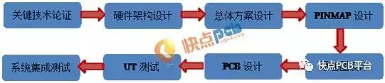 【E课堂】详解PCB设计中高速背板设计过程