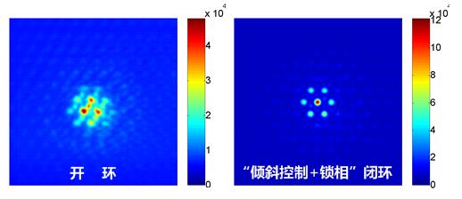 光纤激光相控阵技术研究方面取得新进展