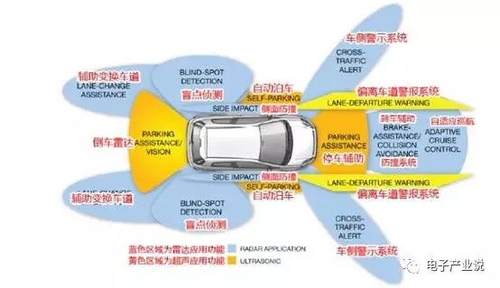 從產(chǎn)品窺探ADAS處理器芯片現(xiàn)狀及發(fā)展趨勢