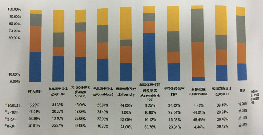 IC工程師，你了解你的企業(yè)有多需要你嗎？