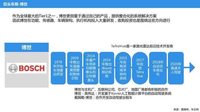 自動駕駛大玩家多 路徑和戰(zhàn)略有何異同？