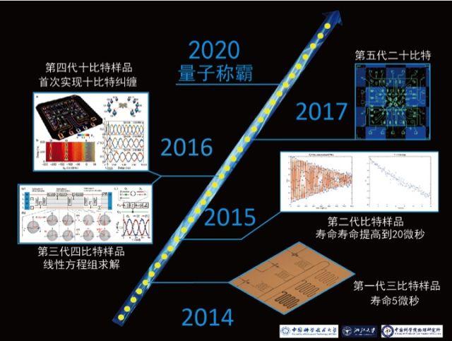 揭开中国量子计算机“婴儿”的神秘面纱