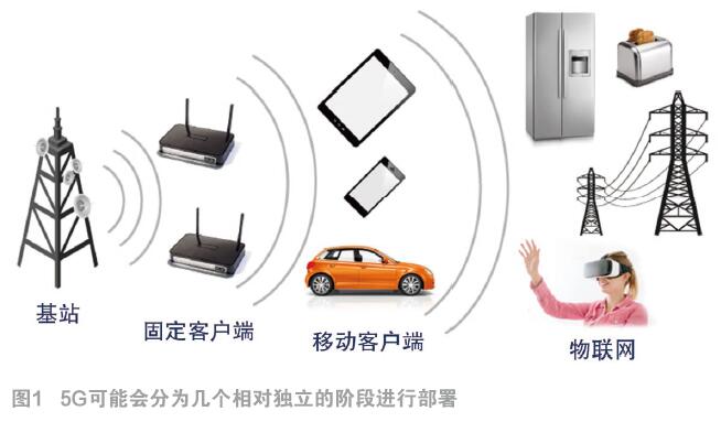 5G：能聽到我的呼喚嗎？ 　