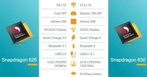 中端市場(chǎng)“芯”霸主！高通驍龍660/630有哪些法寶