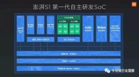 手機芯片市場風云迭起 高通和聯(lián)芯建合資公司意欲何為？